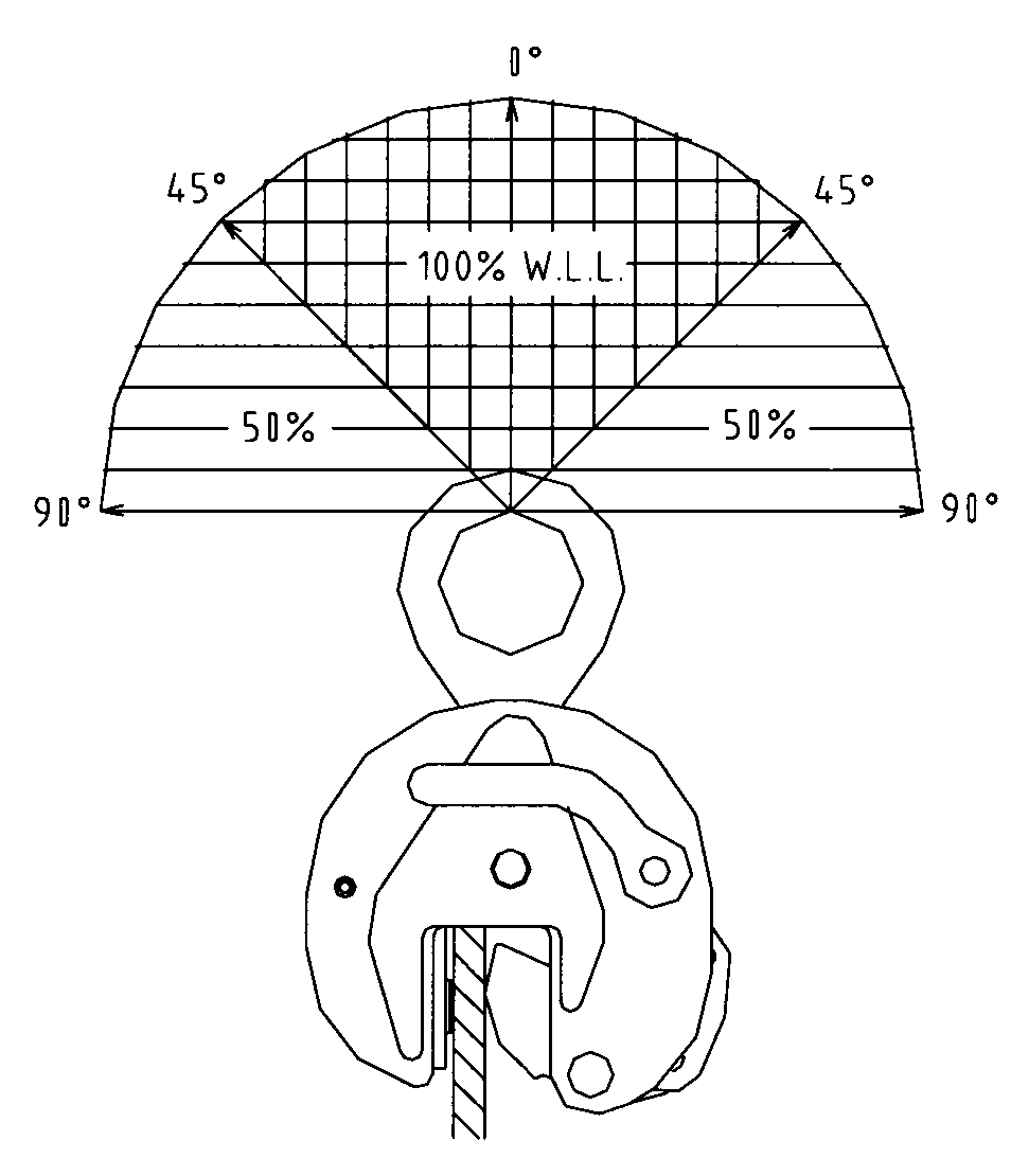 Crosby IP10 Vertical Lifting Clamp lifting angle for optimal lifting capacity Crosby IP10 Vertical Lifting Clamp lifting angle for optimal lifting capacity