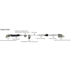 Wiresystem Horisontalt DUO