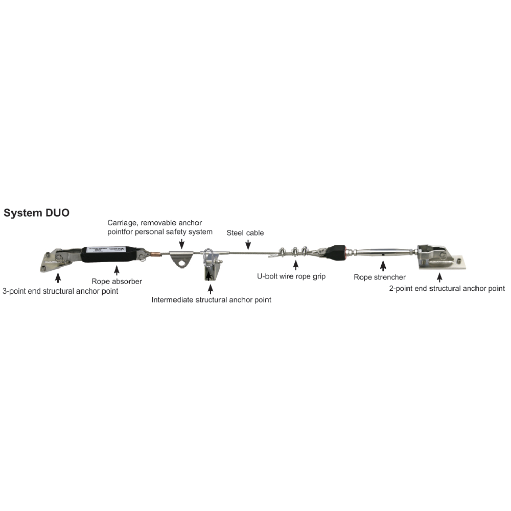 Wiresystem Horisontalt DUO
