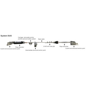 Wiresystem Horisontalt DUO