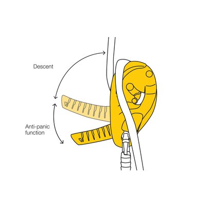 Petzl nedfiringsbrems med antipanikk-funksjon med ergonomisk håndtak.