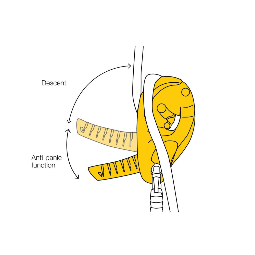 Petzl nedfiringsbrems med antipanikk-funksjon med ergonomisk håndtak.
