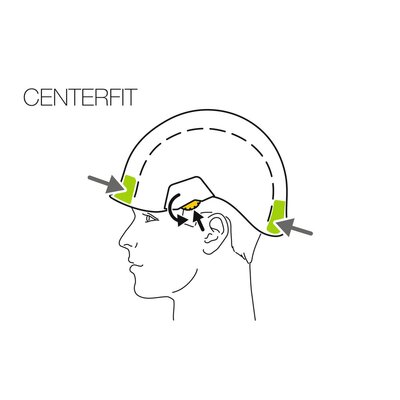 Petzl Vertex hjelm midtstilling