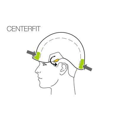 Hvordan VERTEX VENT hjelmen fra Petzl skal sitte på hodet.