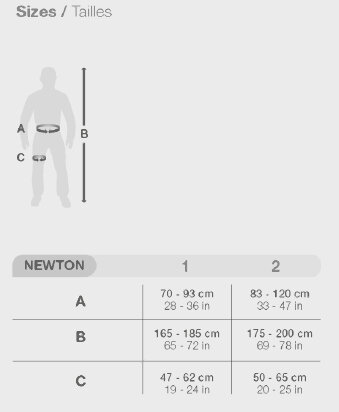 Petzl Fallsikringssele NEWTON størrelsesmal