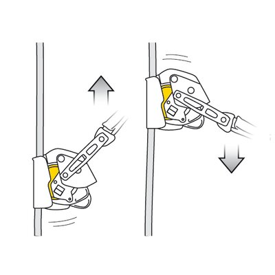 Petzl mobil falldemper ASAP LOCK retninger