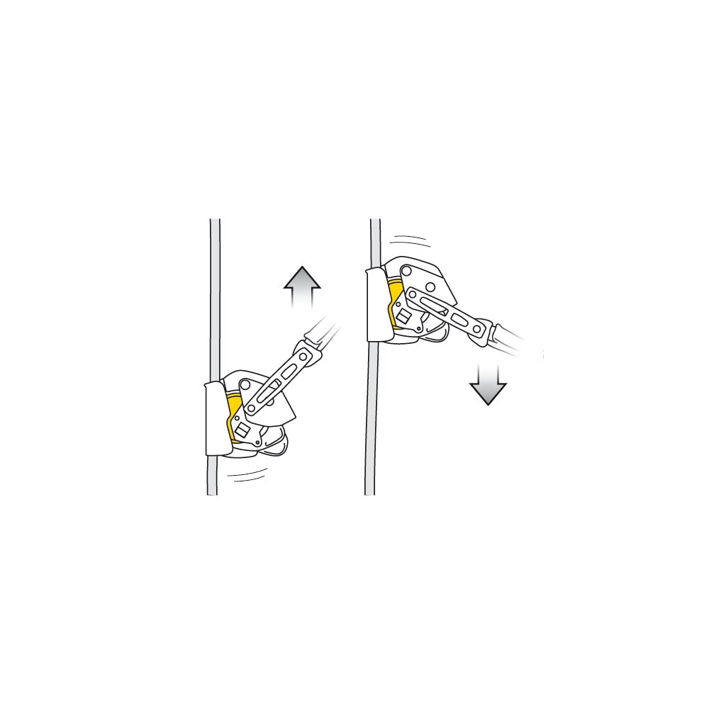 Petzl mobil falldemper ASAP LOCK retninger