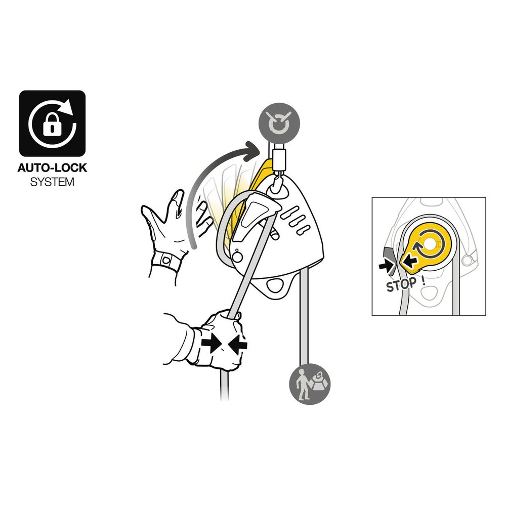 Petzl Descender MAESTRO S
