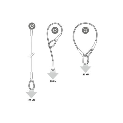WIRE STROP Ankerstropp fra Petzl