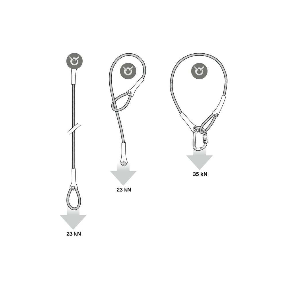 WIRE STROP Ankerstropp fra Petzl