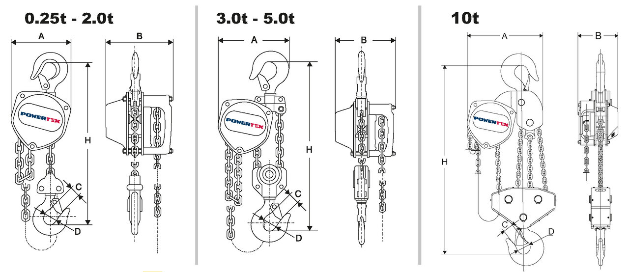 POWERTEX kjetting talje PCB S2 spesifikasjoner POWERTEX kjetting talje PCB S2 spesifikasjoner