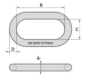 Master Link SC1 GN measurements