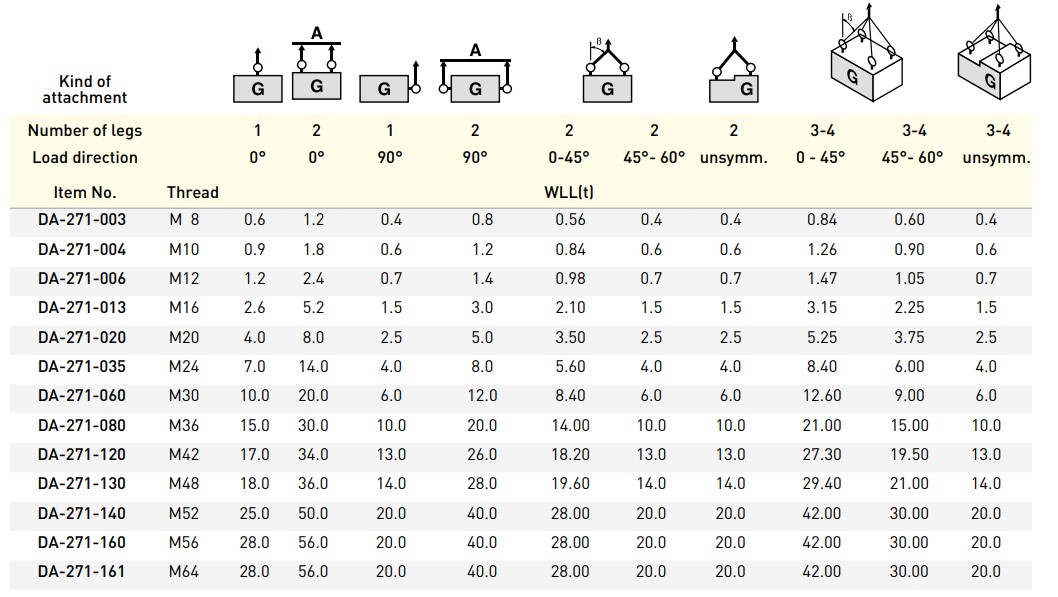 Load table lifting point DA 271 Load table lifting point DA 271