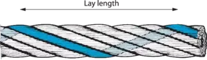 Steel wire rope lay length - Lifting KnowHow