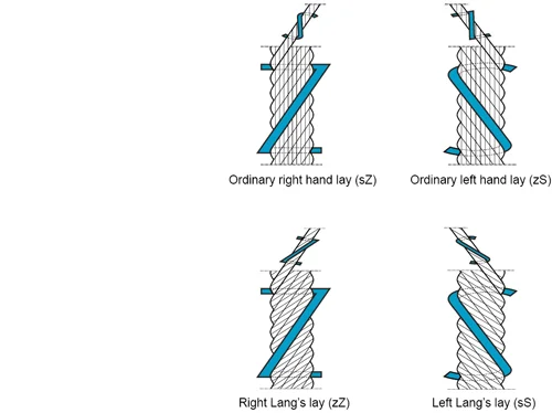Steel wire rope lays directions - Lifting KnowHow