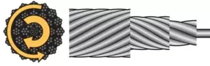 Steel wire rope strands rotations - Lifting KnowHow