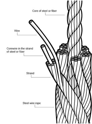 Steel wire rope construction - Lifting KnowHow
