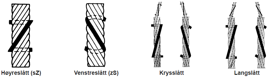 Ståltau slagretning - Lifting KnowHow