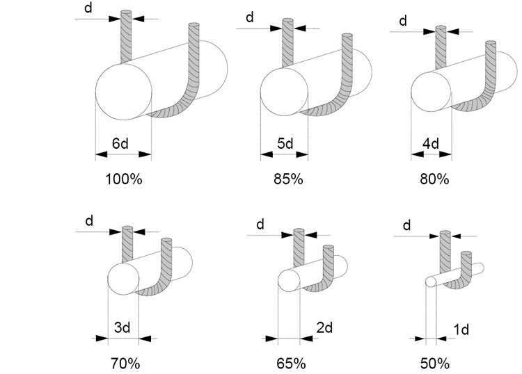 Wire rope slings dimensions - Lifting KnowHow