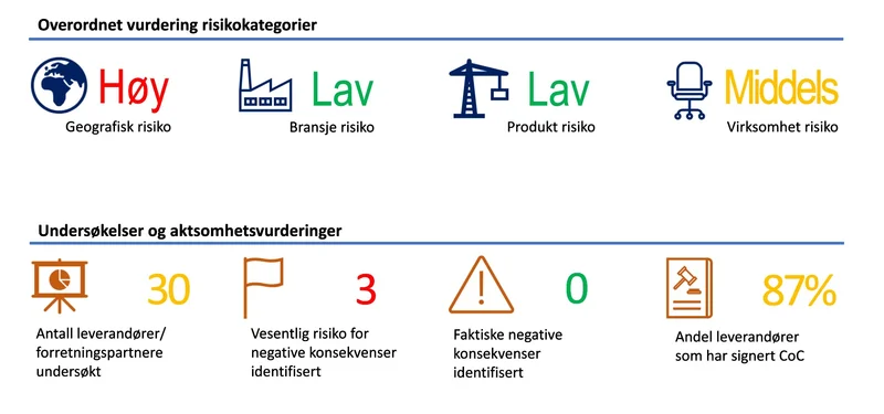Åpenhetsloven bilde 2