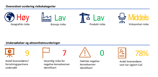 Åpenhetsloven Certex Norge