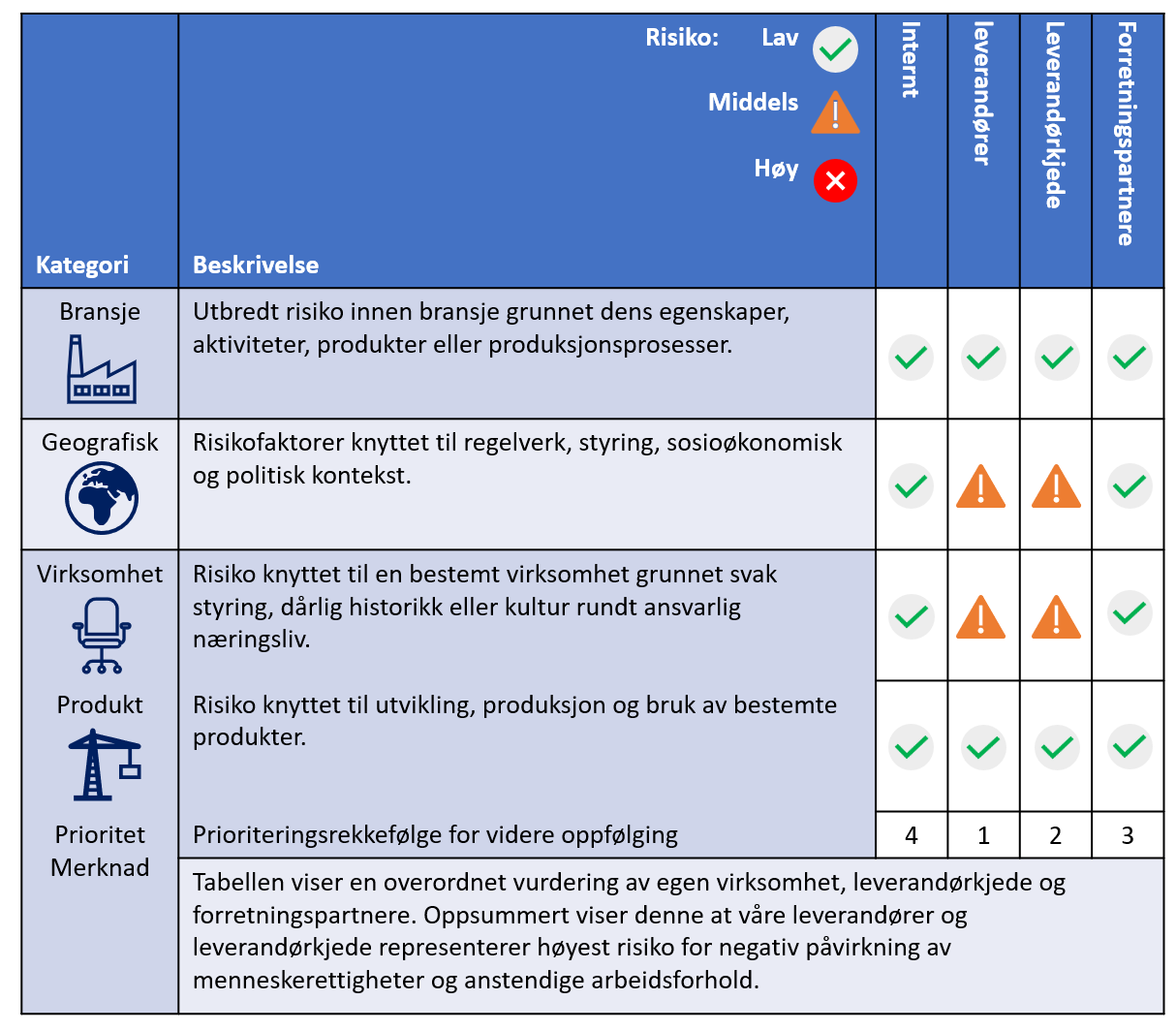 Åpenhetsloven bilde 2