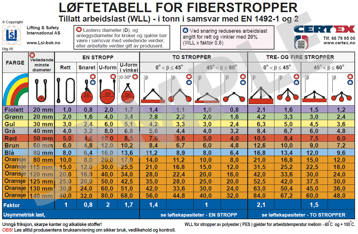 Lifting table for webbing- and round slings