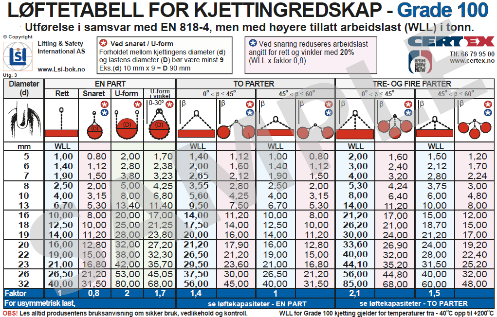Lifting table for chain slings Grade 100