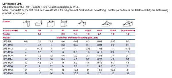 Lastetabell for Powertex LPS