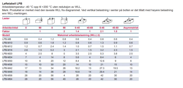 Lastetabell for Powertex LPB
